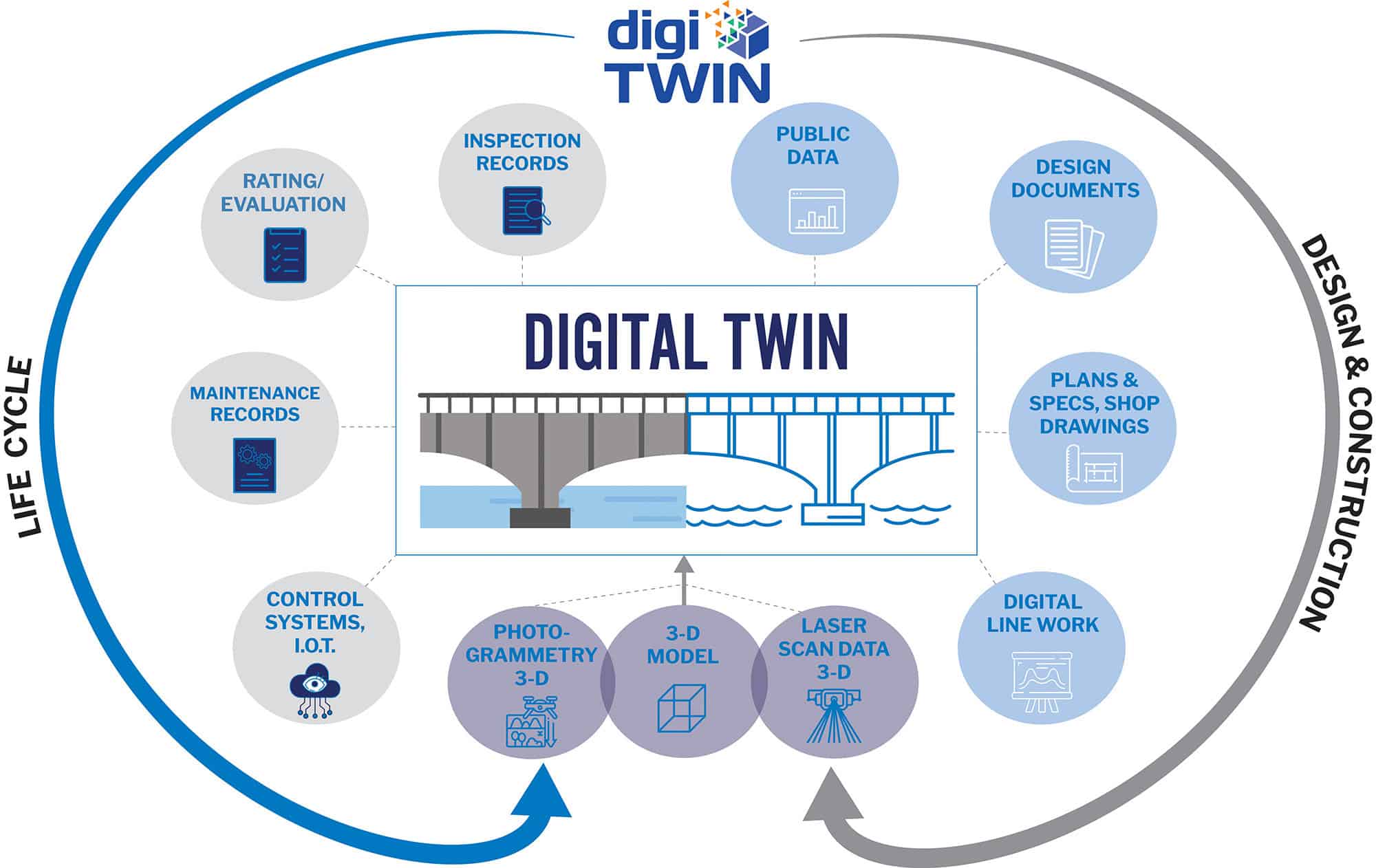 digi-twin-process